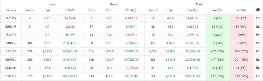 Algo Plus Robot FREE Download ForexCracked.com