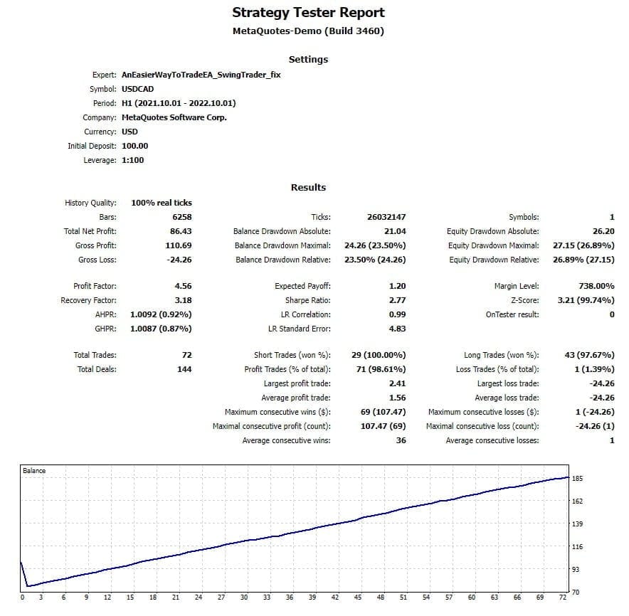 AnEasierWaytoTrade EA FREE Download ForexCracked.com