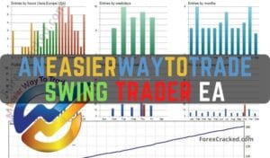 AnEasierWaytoTrade Swing Trader EA
