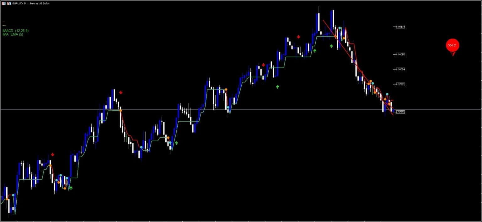 Digi Arrow Strategy MT5 Indicator System FREE Download - ForexCracked