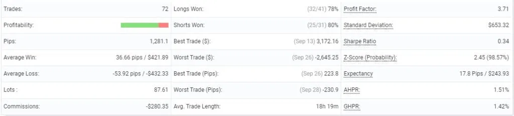 Avtomat EA FREE Download ForexCracked.com