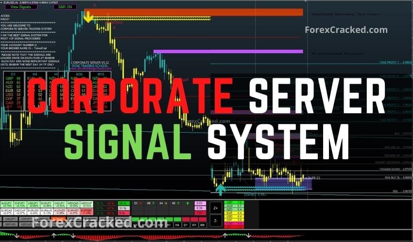 Corporate Server Indicator System MT4 FREE Download ForexCracked.com