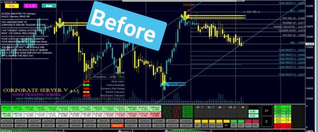 Corporate Server Signals Trading system FREE Download ForexCracked.com