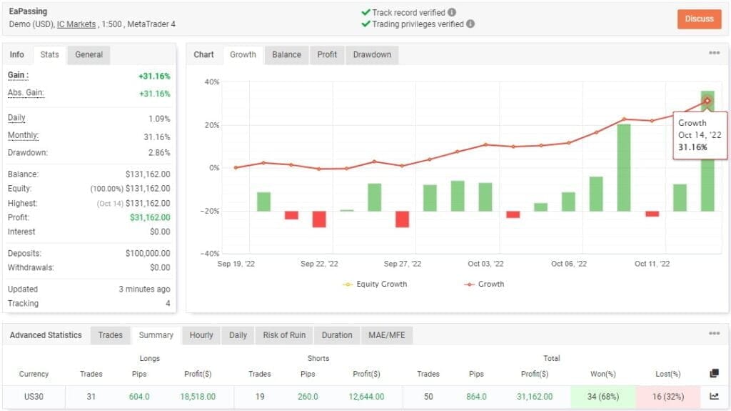 EAPASSING BOT FREE Download ForexCracked.com