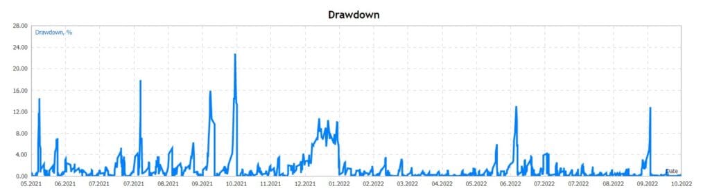 FREE MT4 EA ForexCracked.com