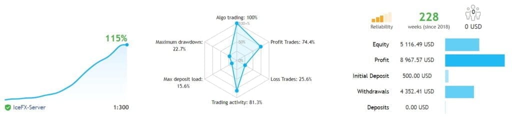 FREE MT4 Robot Download ForexCracked.com
