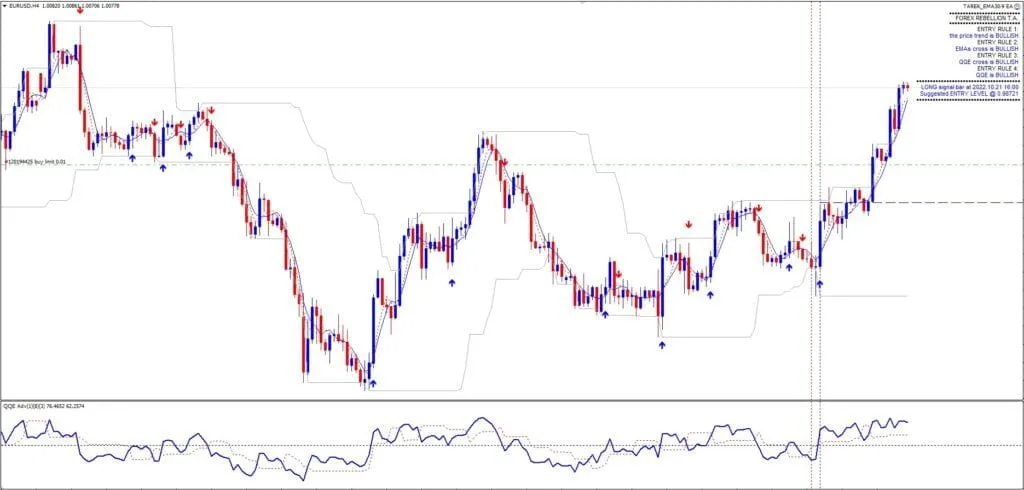 Forex Rebellion Trading System FREE Download ForexCracked.com