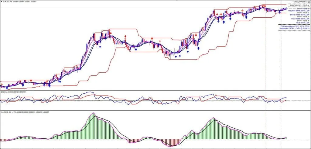 Forex Rebellion Version 3 Trading System for MT4 FREE Download ForexCracked.com