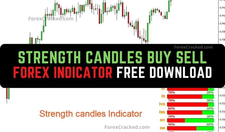 Forexcracked.com Strength candles buy sell Forex Indicator Free Download