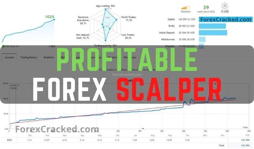 Hidden EA Profitable Forex Scalper FREE Download