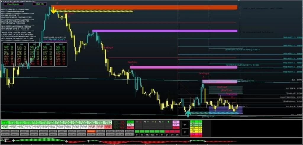 Indicator System MT4 FREE Download ForexCracked.com