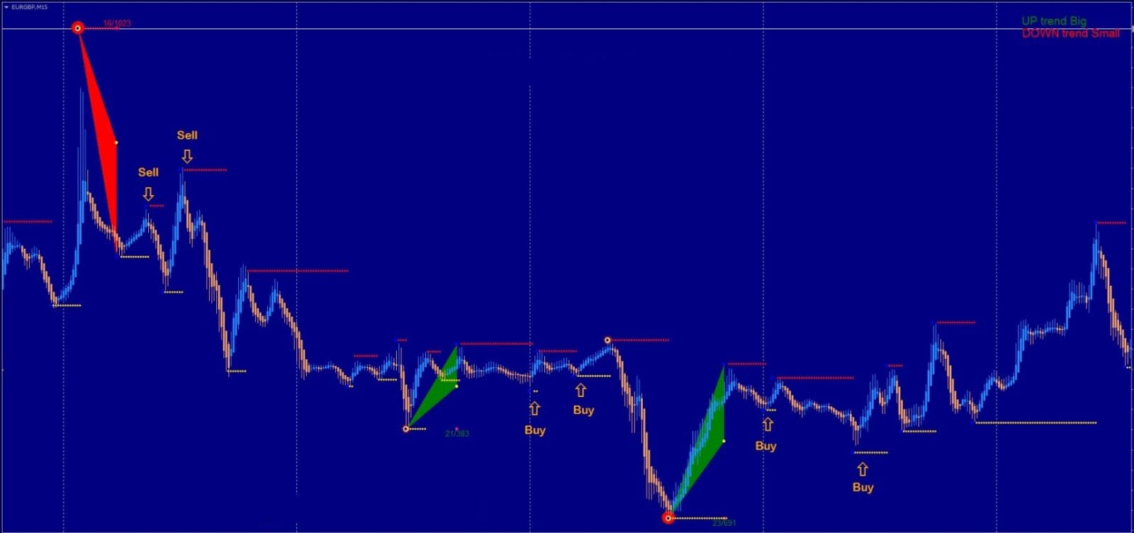 Triangle Retracement MT4 Strategy FREE Download - ForexCracked