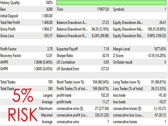 MT5 Scalper EA Скачать БЕСПЛАТНО ForexCracked.com