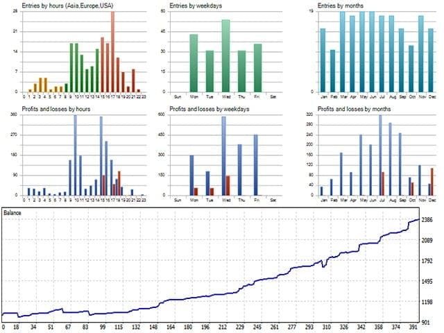 MT5 Scalper Robot FREE Download ForexCracked.com