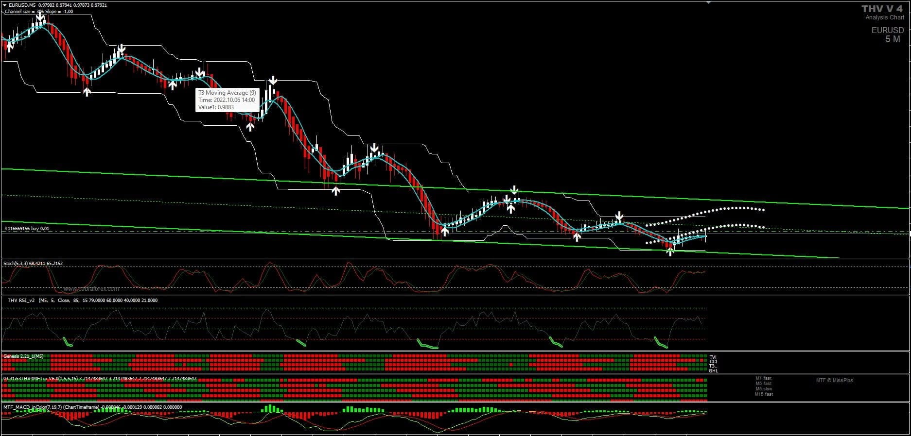 Master Scalping Indicator FREE Download ForexCracked.com