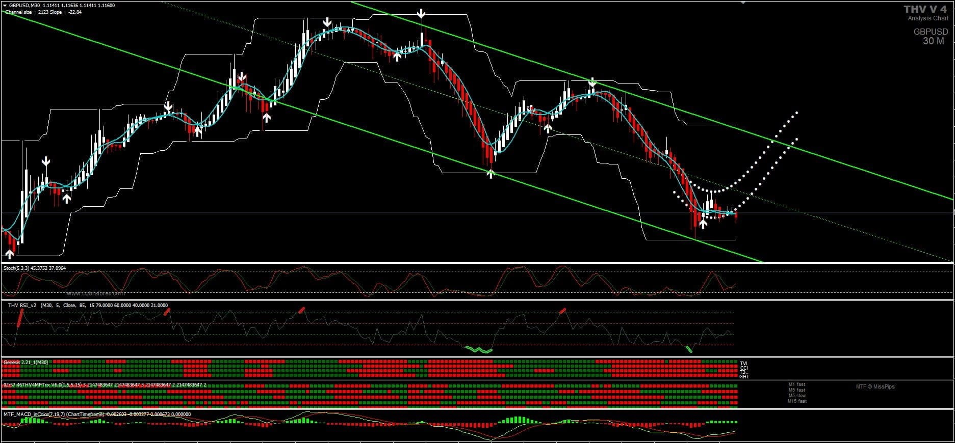 Master Scalping System FREE Download ForexCracked.com