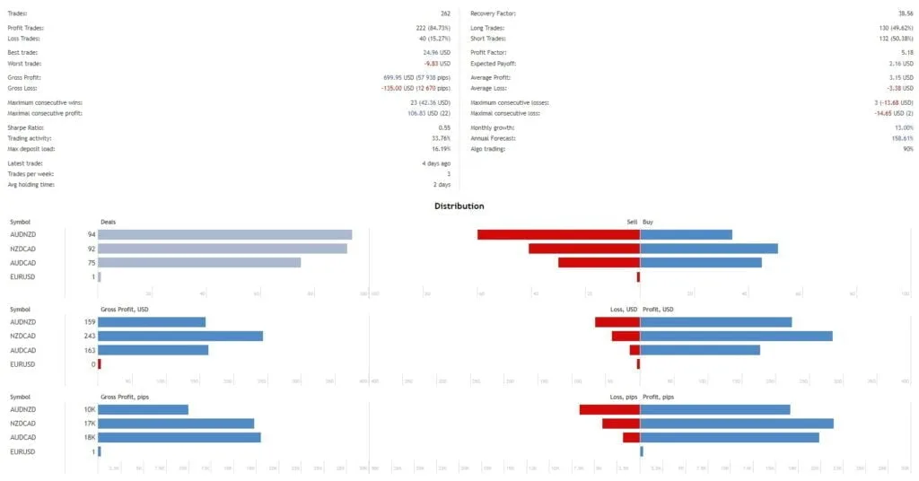 automated forex trading robot free download