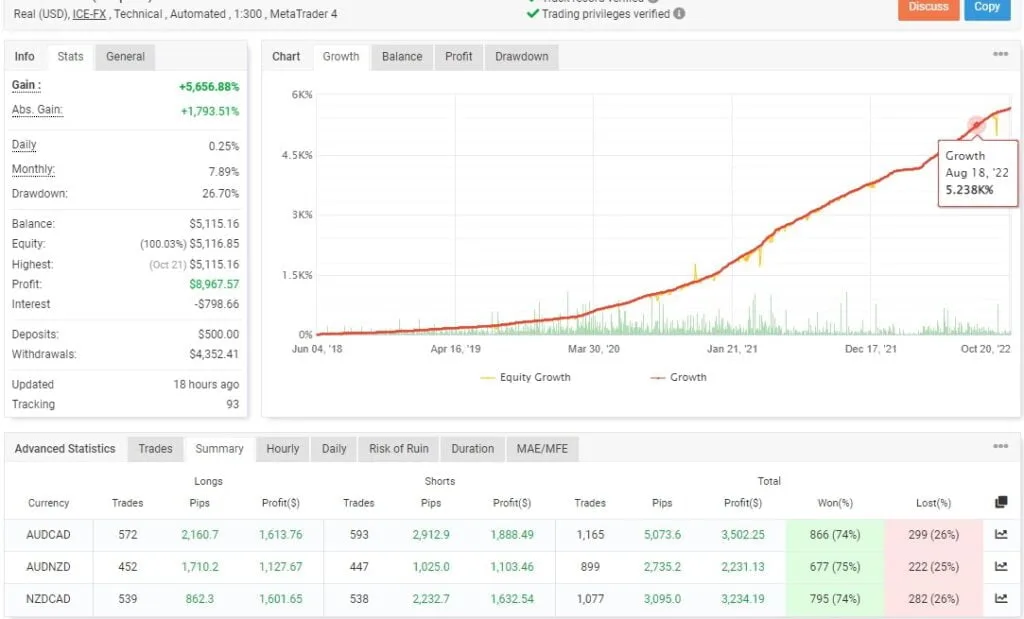 Pac Man EA FREE Download ForexCracked.com