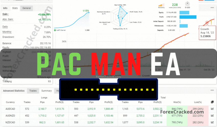 Pac Man FREE MT4 EA Download ForexCracked.com