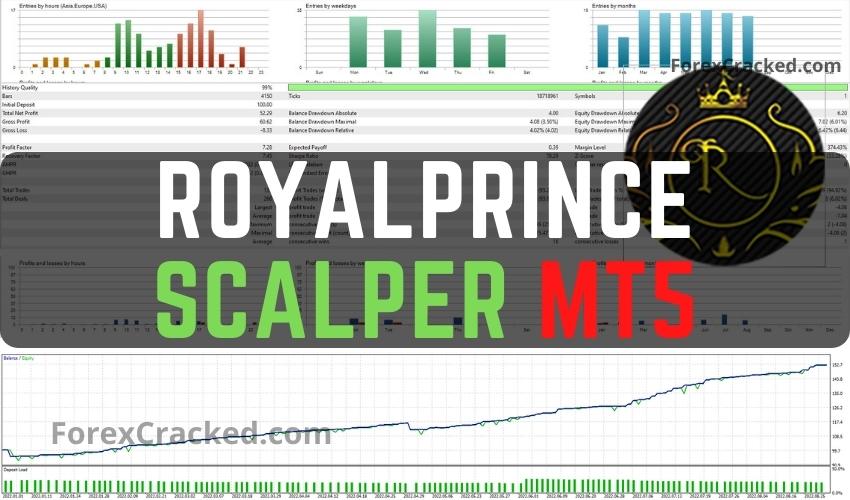 RoyalPrince MT5 Scalper EA FREE Download ForexCracked.com