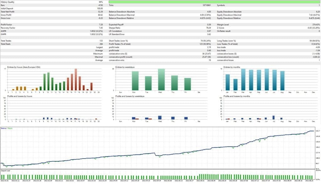 БЕСПЛАТНАЯ загрузка советника RoyalPrince Scalper ForexCracked.com