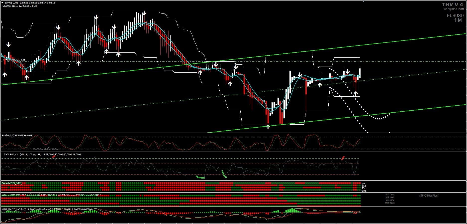 Scalping Indicator System MT4 FREE Download ForexCracked.com