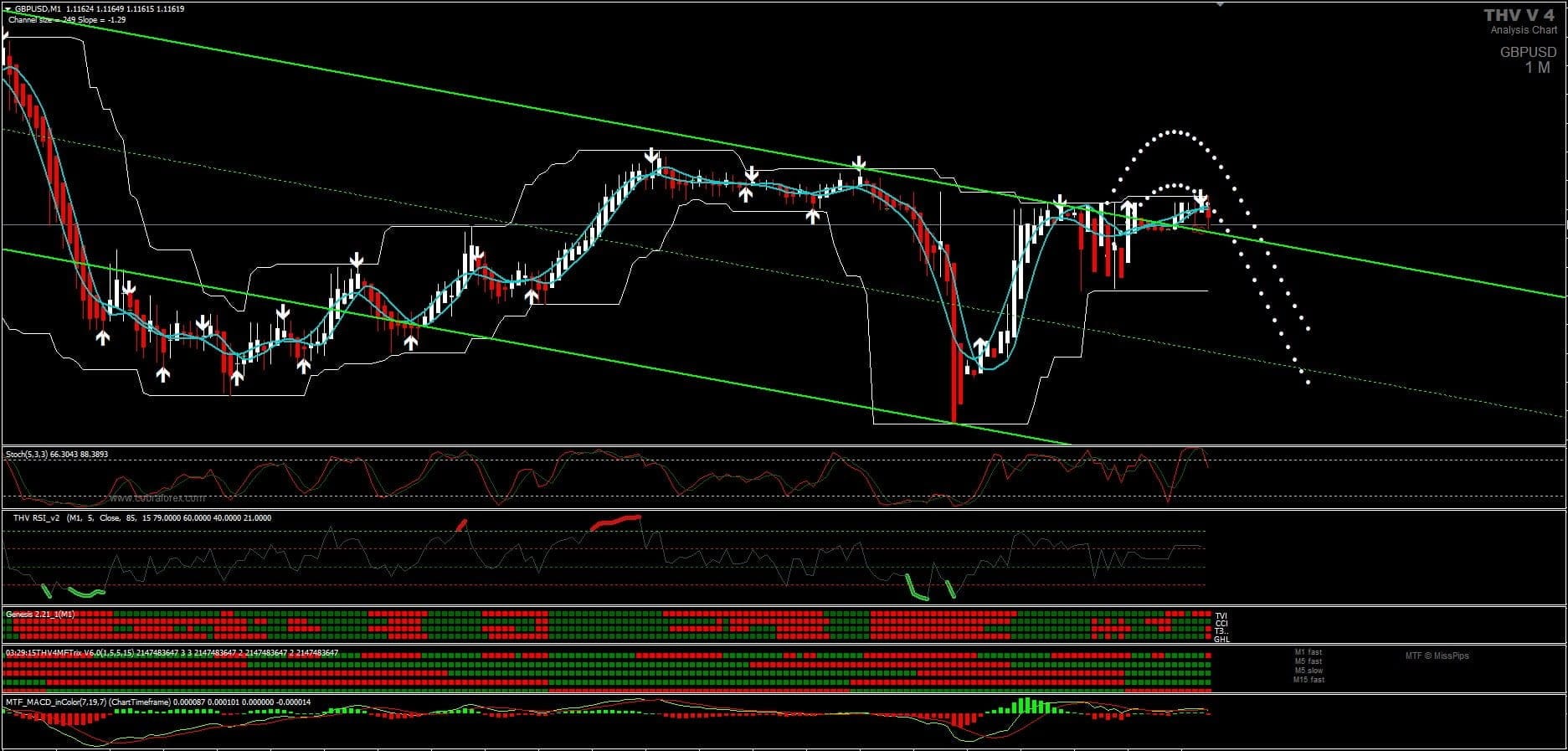 Scalping Trading System FREE Download ForexCracked.com