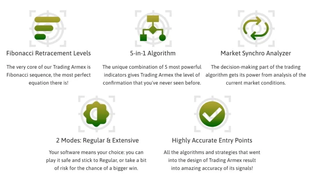 Trading Armex Forex Indicator ForexCracked.com