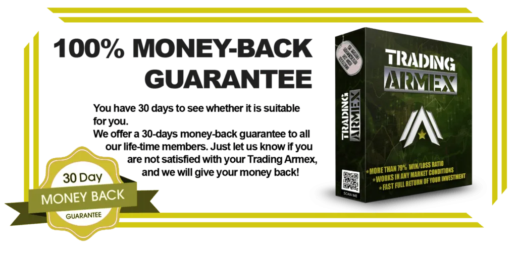 Trading Armex Fibonacci Forex Indicator ForexCracked.com