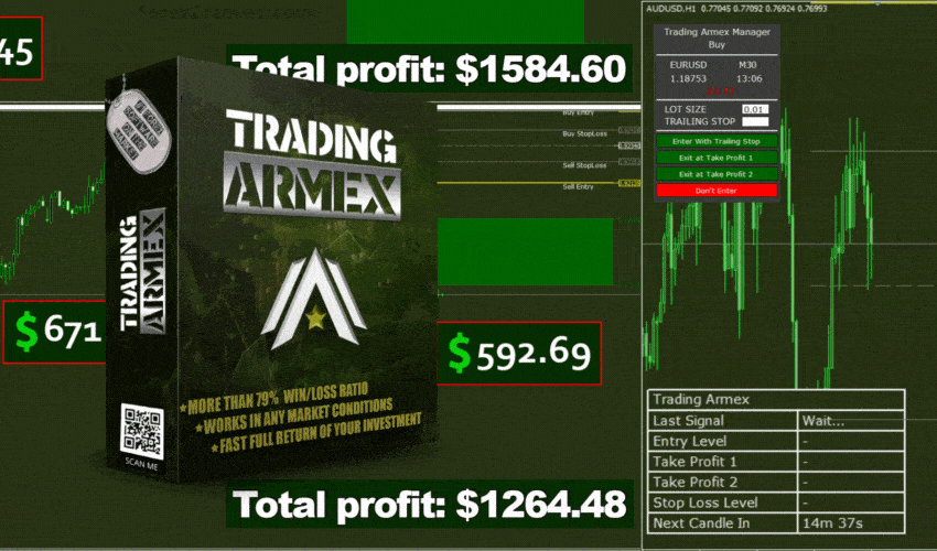 Trading Armex Fibonacci Forex Indicator ForexCracked.com