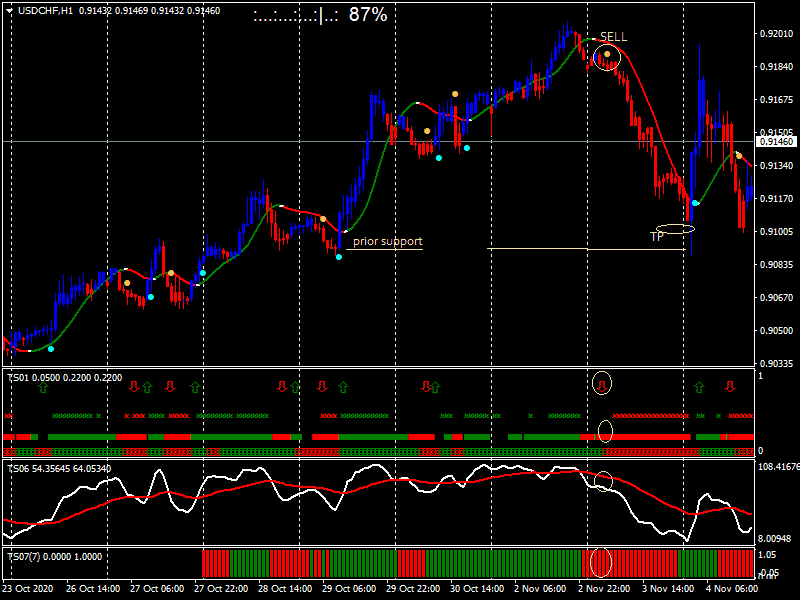 Trend Squeezer Forex MT4 System FREE Download ForexCracked.com