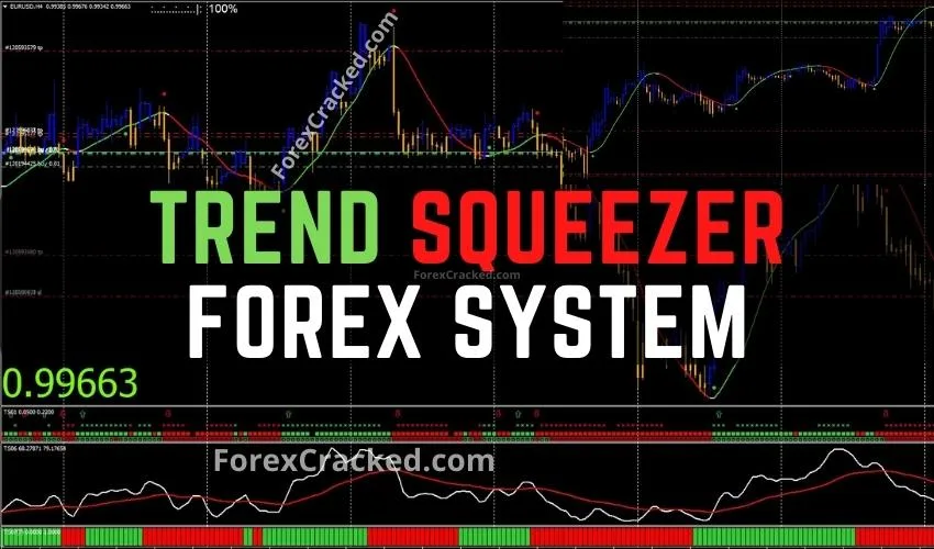 Trend Squeezer Forex System MT4 FREE Download