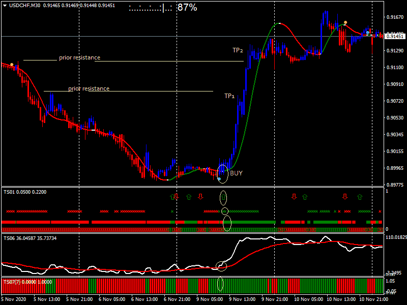 Trend Squeezer Indicator FREE Download ForexCracked.com