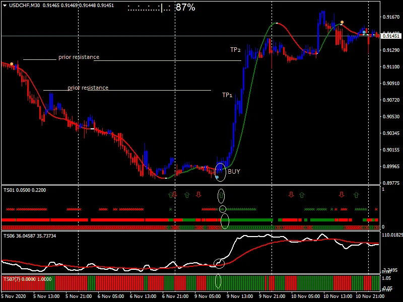 Trend Squeezer Indicator FREE Download ForexCracked.com