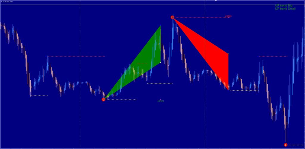 Triangle Retracement Forex Strategy FREE ForexCracked.com