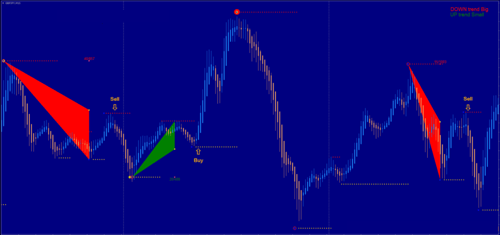 Triangle Retracement Indicator System FREE ForexCracked.com