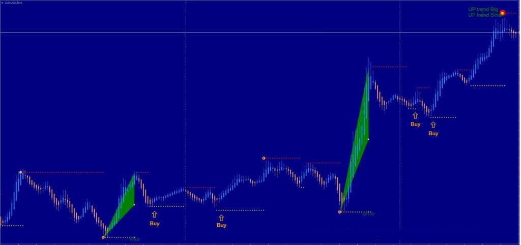 Triangle Retracement Trading System FREE ForexCracked.com