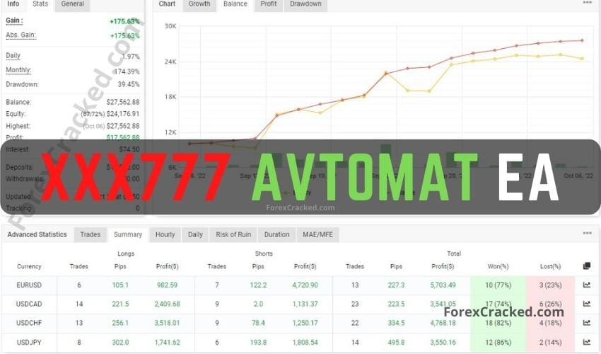 XXX777 Avtomat FX EA FREE Download ForexCracked.com
