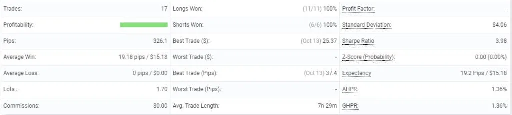 XXX777 EA FREE Download ForexCracked.com