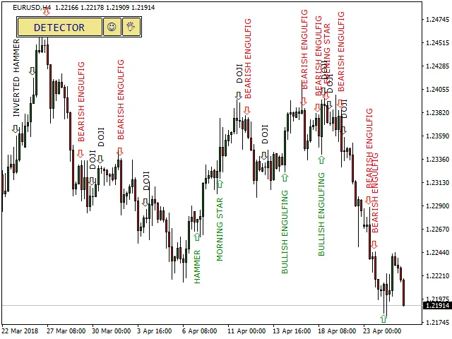 forexcracked.com MQLTA-PatternDetector-SS1