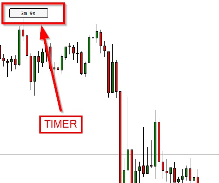 forexcracked.com MT4-Candle-Timer-Indicator-3