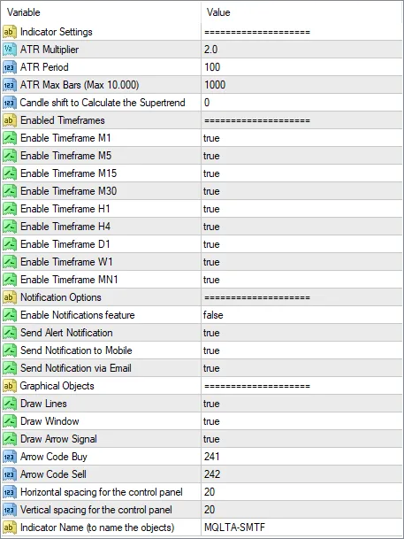 forexcracked.com mt4-supertrend-multi-timeframe-interface