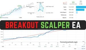 Breakout Scalper EA