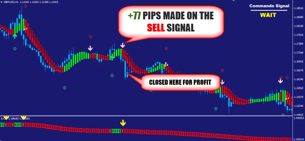 Commando Forex system FREE Download ForexCracked.com