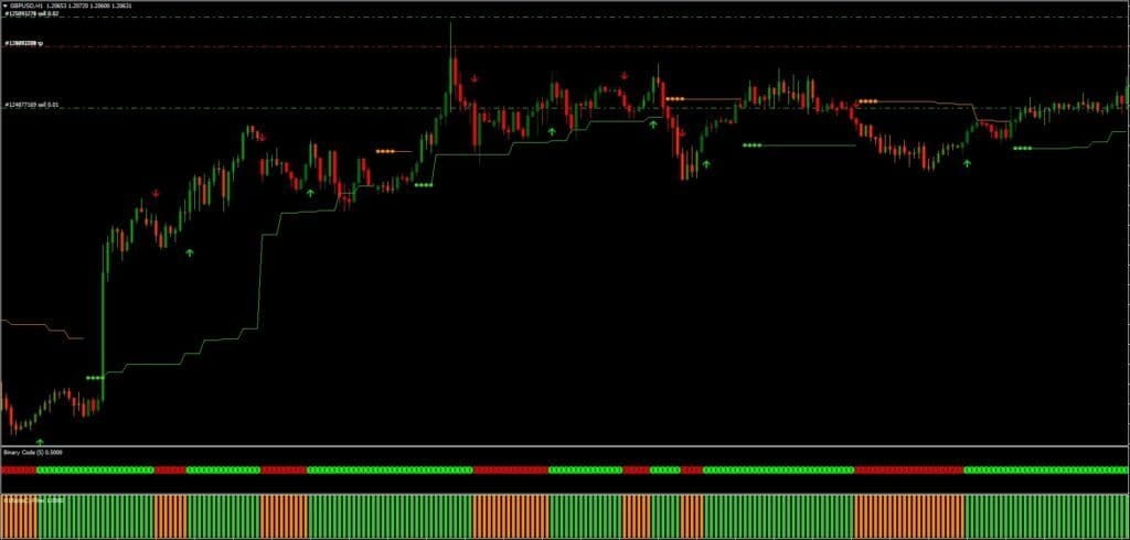 Forex Binary Code Indicator FREE Download ForexCracked.com