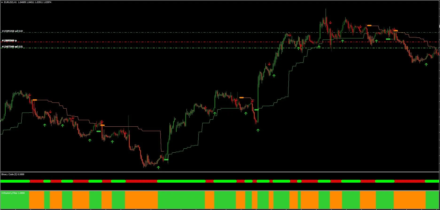 Forex Binary Code Indicator for MT4 FREE Download ForexCracked.com