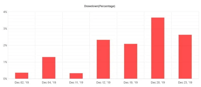 Forex Scalper EA FREE Download ForexCracked.com