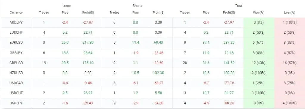 Forex Scalper Robot FREE Download ForexCracked.com
