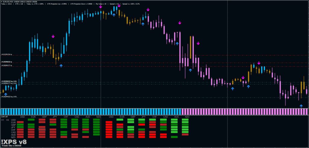 Forex Scalping Strategy FREE Download ForexCracked.com