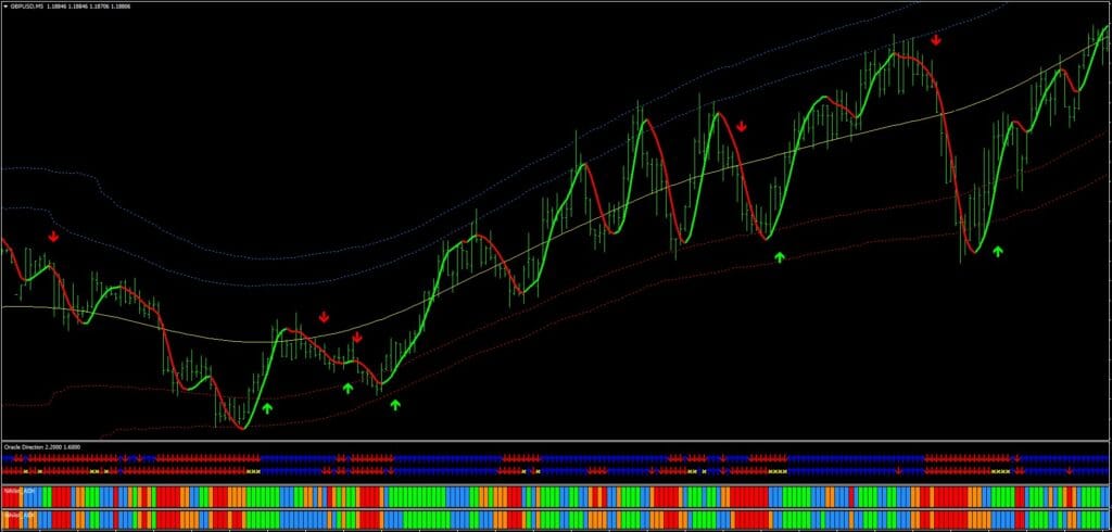 Forex System for MT4 FREE Download ForexCracked.com